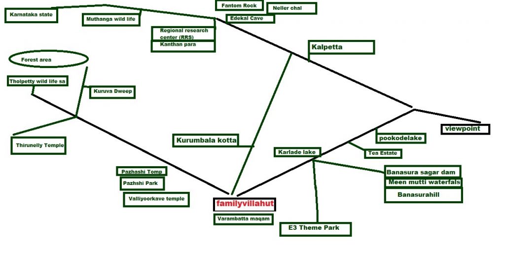 routemap